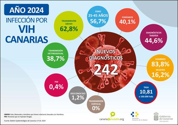 Information from the Government of Canaan